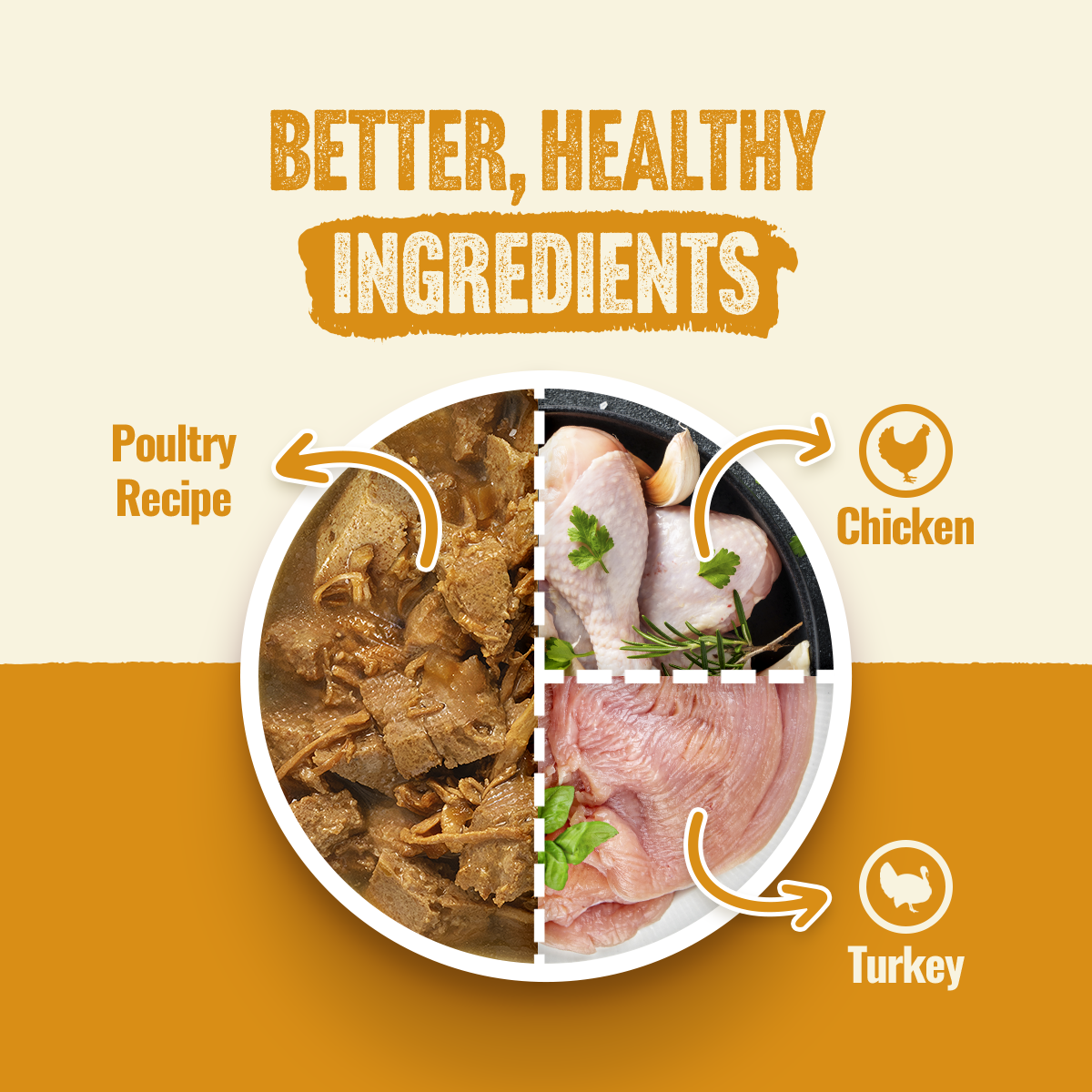 Natural Farm Poultry Recipe - 95% Animal Ingredients Wet Food for Adult Dogs (12 Cans)