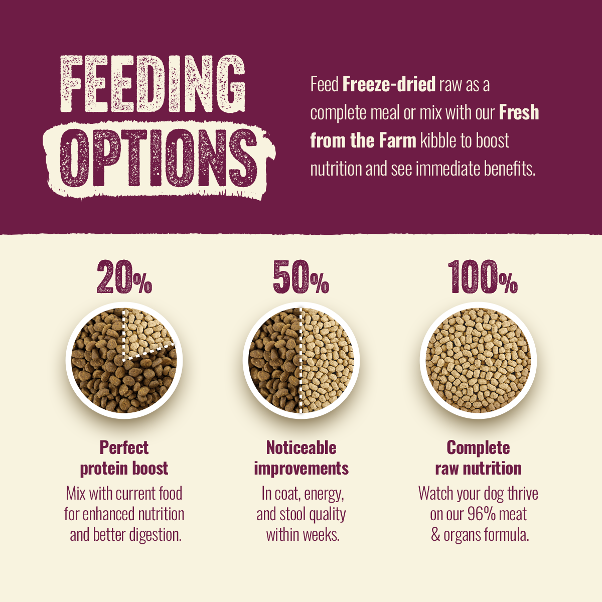 Freeze-Dried Red Meat - Morsels