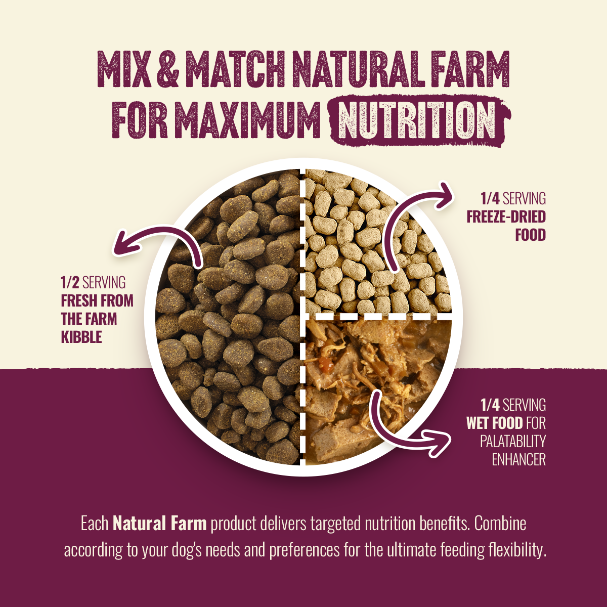 Natural Farm Freeze-Dried Red Meat Morsels - Raw Dog Food Complete Meal or Topper for All Life Stages