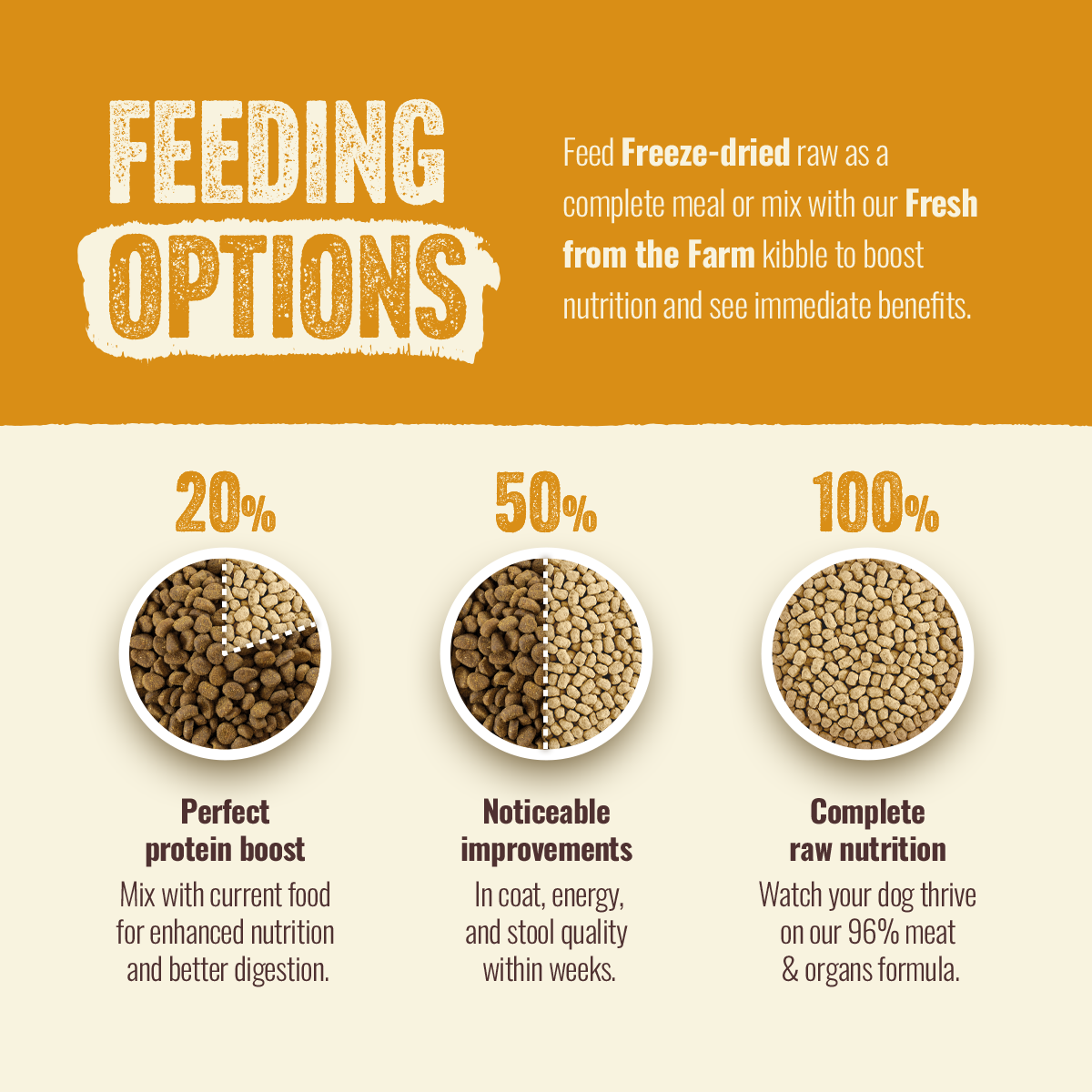 Natural Farm Freeze-Dried Chicken Morsels - Raw Dog Food Complete Meal or Topper for All Life Stages