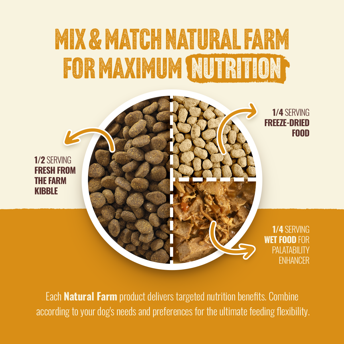 Natural Farm Freeze-Dried Chicken Morsels - Raw Dog Food Complete Meal or Topper for All Life Stages