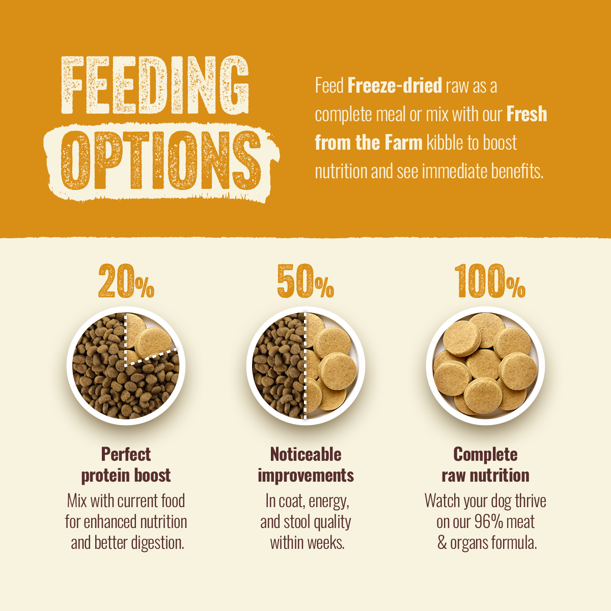 Natural Farm Freeze-Dried Chicken Patties - Raw Dog Food Complete Meal or Topper for All Life Stages (14-oz bag)
