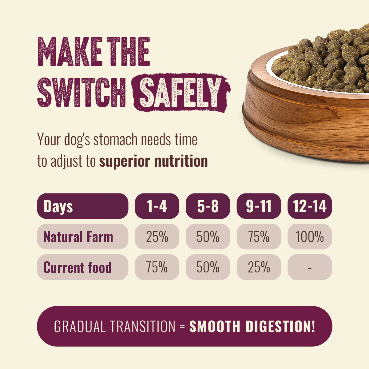 Natural Farm Fresh from the Farm Red Meat Recipe with Collagen - Joint & Coat Support for All Life Stages