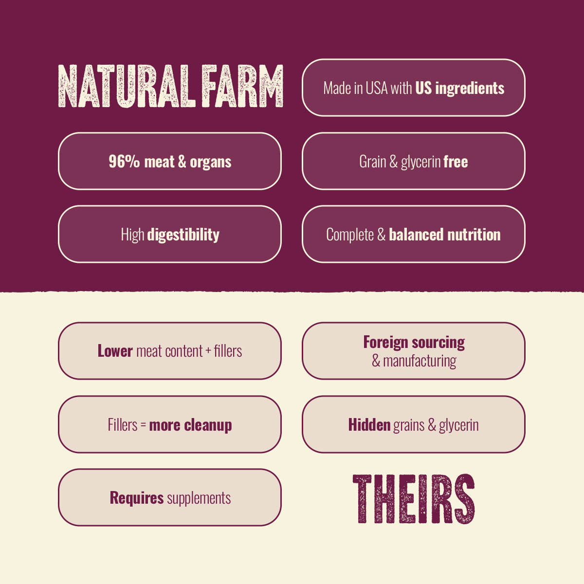Natural Farm Fresh from the Farm Red Meat Recipe with Collagen - Joint & Coat Support for All Life Stages