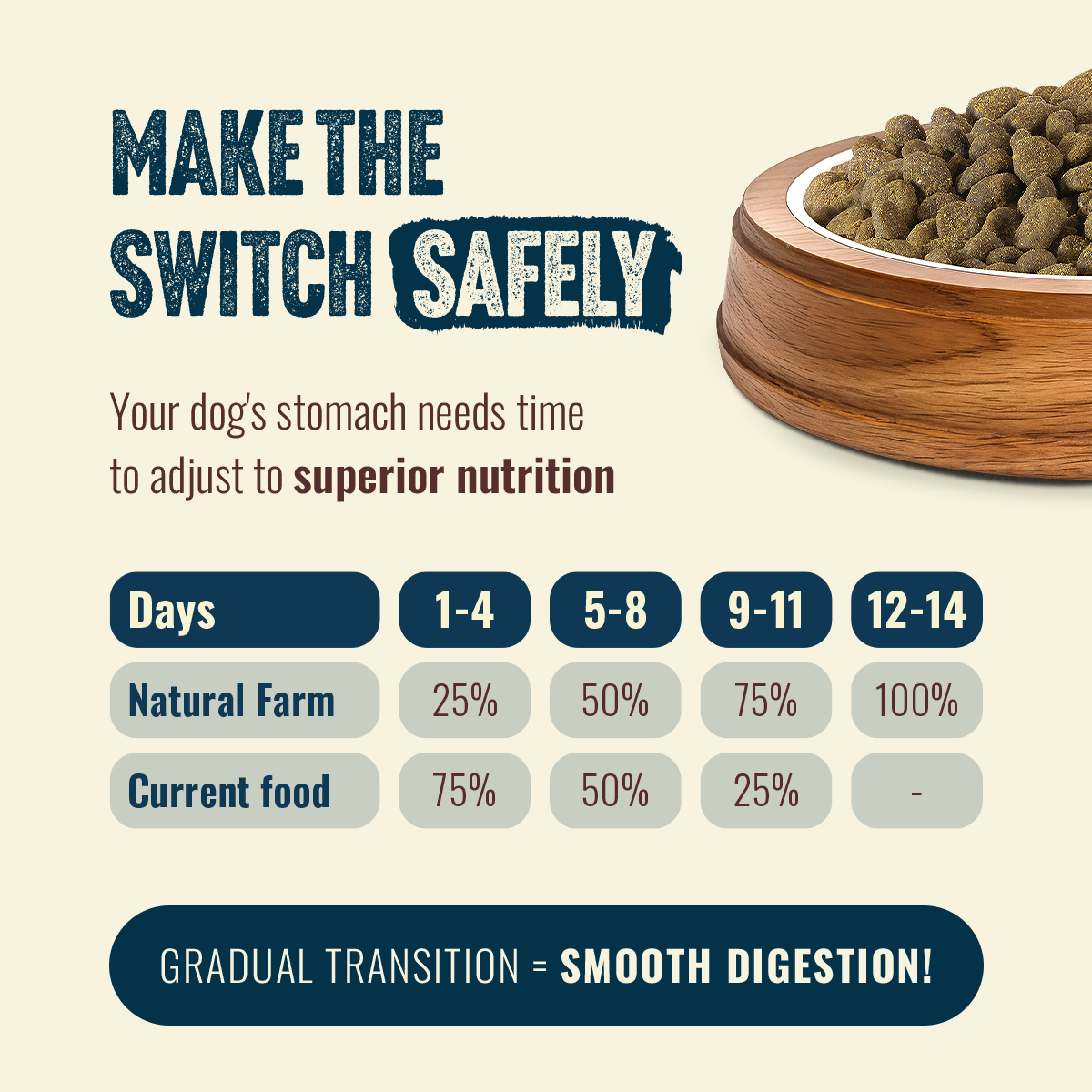 Natural Farm Fresh from the Farm Fish Recipe with Collagen - Joint & Coat Support for All Life Stages