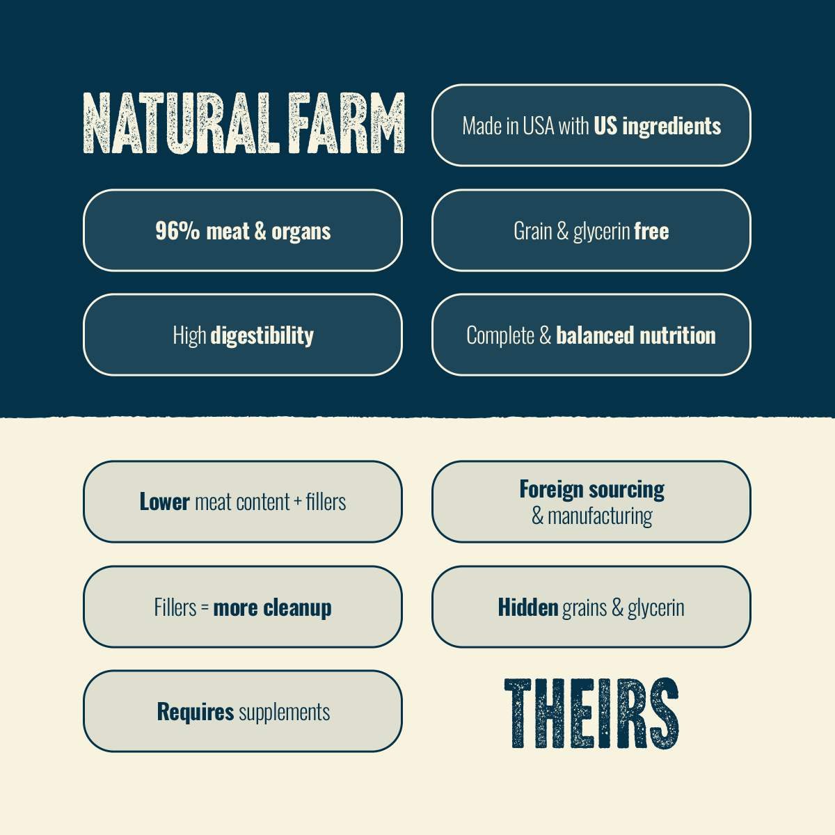 Natural Farm Fresh from the Farm Fish Recipe with Collagen - Joint & Coat Support for All Life Stages