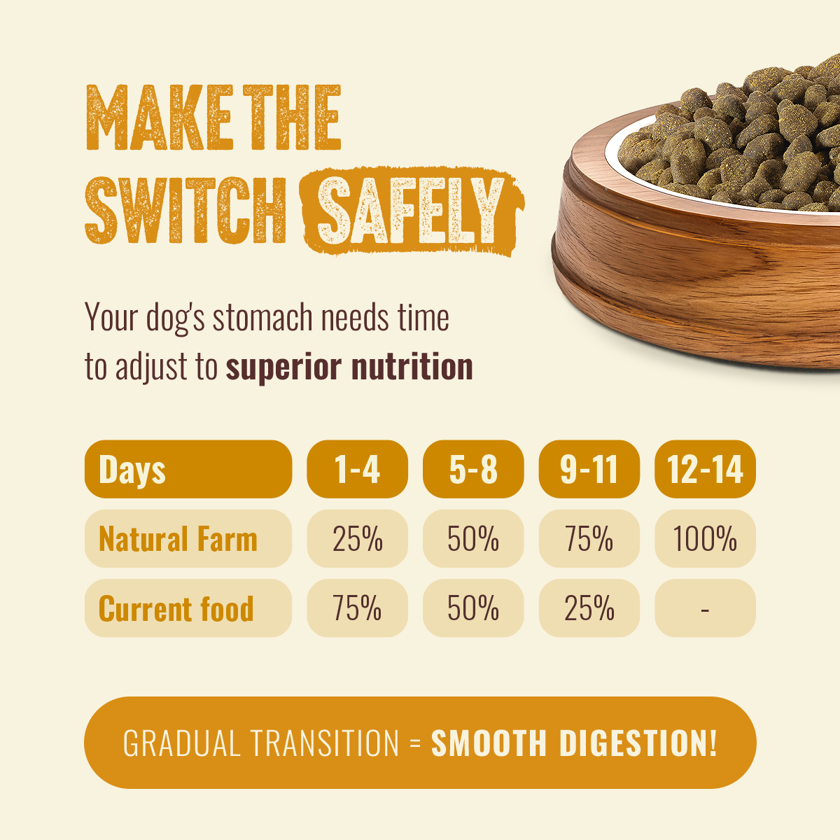 Natural Farm Fresh from the Farm Poultry Recipe with Collagen - Joint & Coat Support for All Life Stages