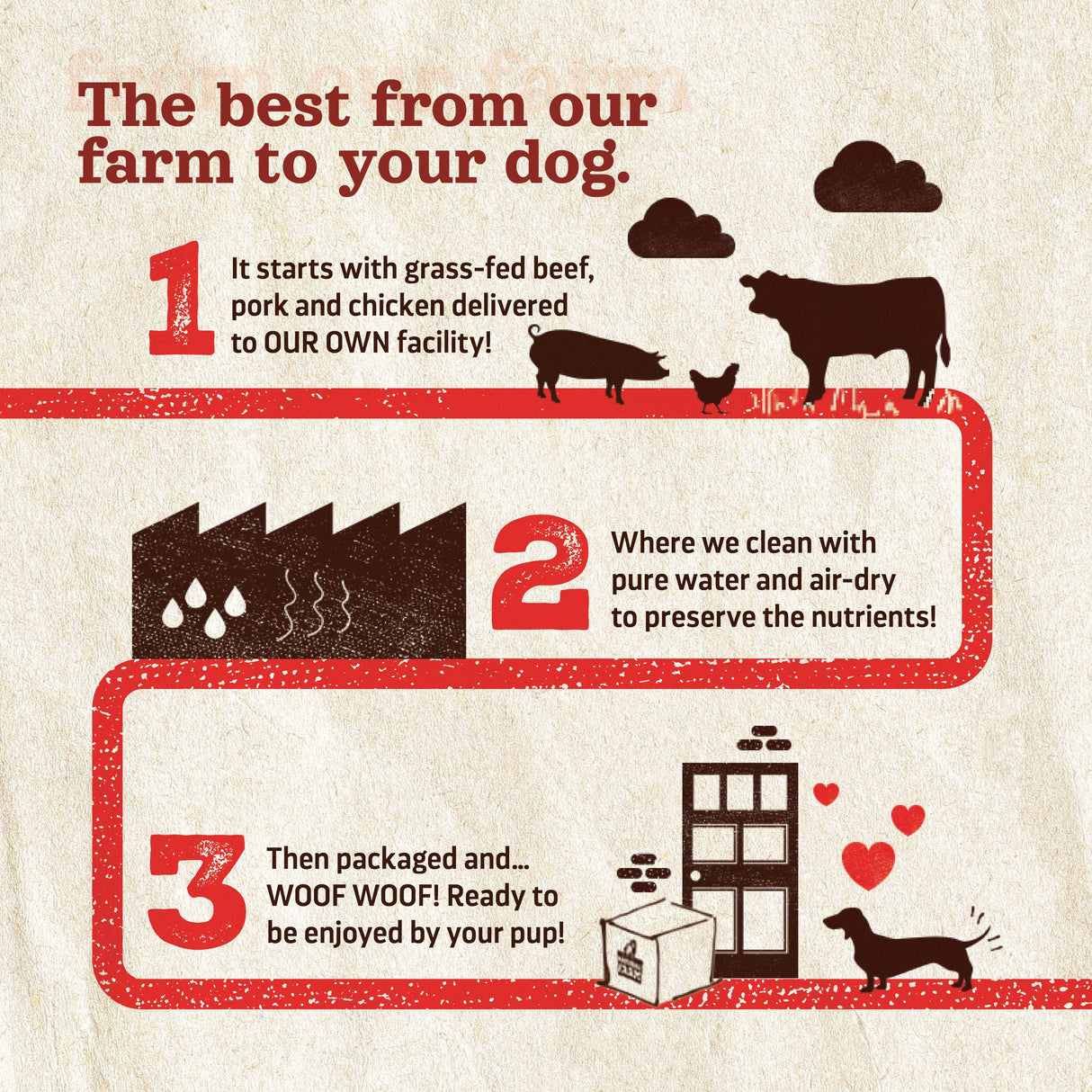 Cow Hoof Treats for Dogs Natural Farm Shop Bones
