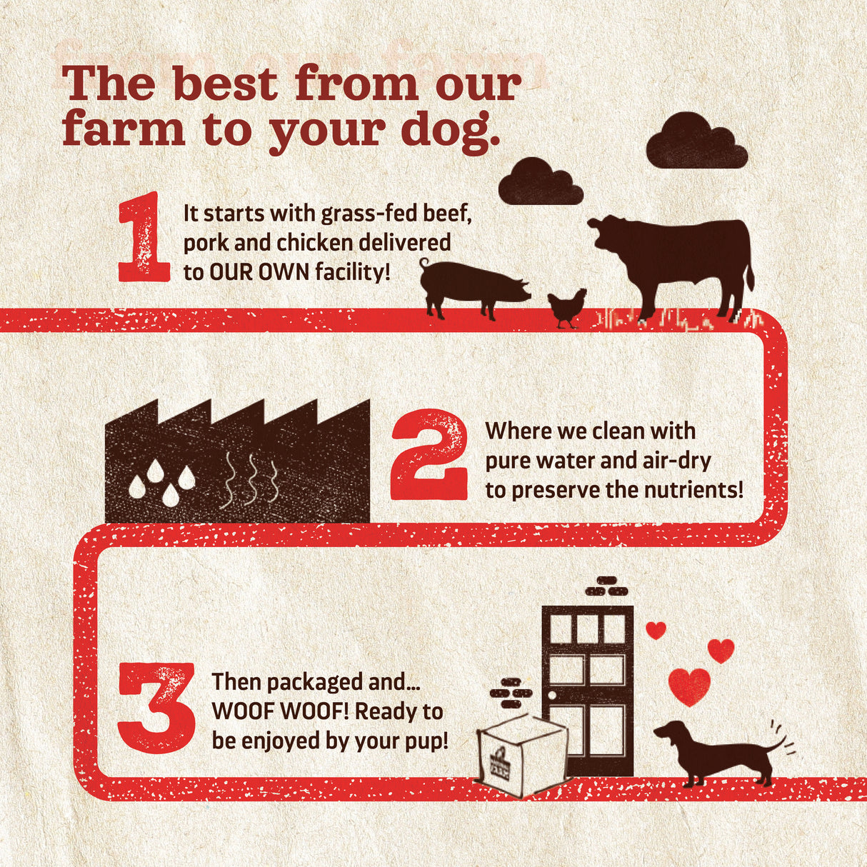 3 Inch Beef Trachea Natural Farm Shop Beef Chews